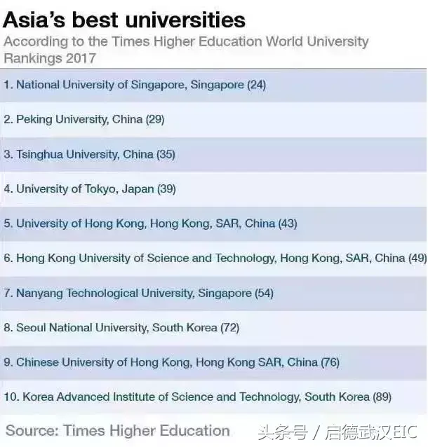 请注意：新加坡国立大学已开放申请！