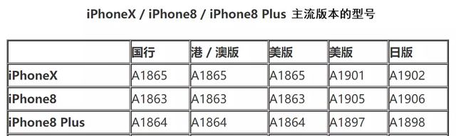 小心被坑，iPhone 8/ 8 Plus有两个版本，价格相差好几百