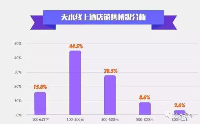 数字告诉你，国庆中秋天水哪里最热？天水居民去了哪里耍？