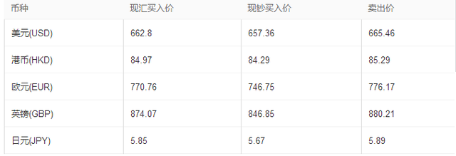 10月31日跨境电商晨报