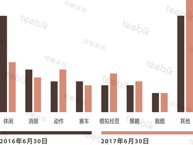 2017H1美国免费榜：.io类游戏几近红海《滚动的天空》中国最佳