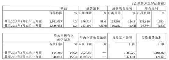 童装的一大劲敌——快时尚，如今遭遇瓶颈是否会大力发展童装领域