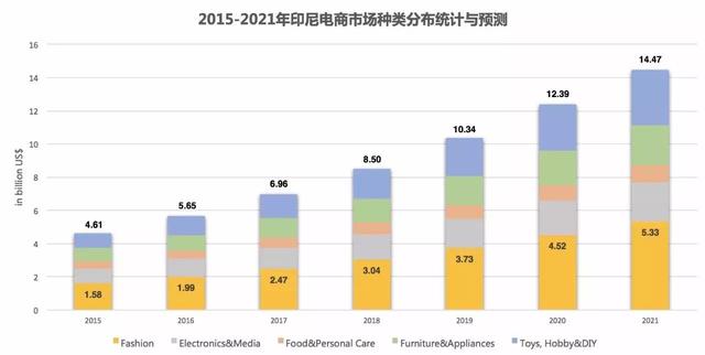 中国资本再次看上东南亚的时尚电商