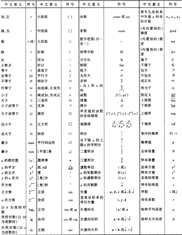 建筑施工常用符号代号 汇总常用技术数据代号 常用国家标准表使用