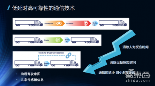 一文读懂！V2X凭什么成为自动驾驶的千里眼