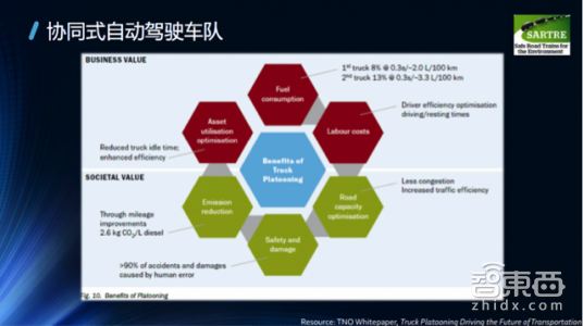 一文读懂！V2X凭什么成为自动驾驶的千里眼