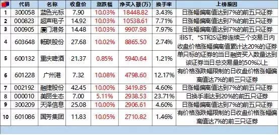 10月23日草船策略提供股市早报，高盛上调中国2018年GDP预期