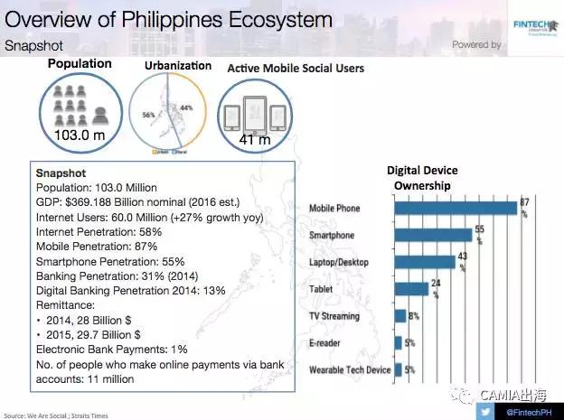 目前菲律宾只有31%的成年人有银行户口