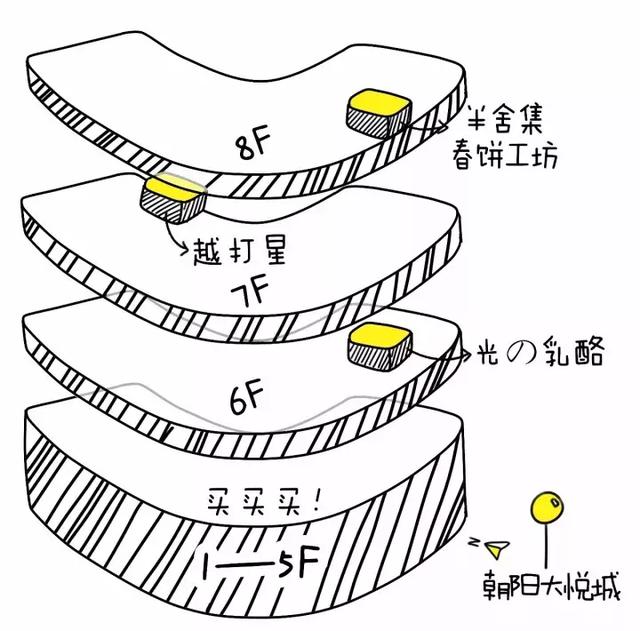 王府井，三里屯，朝悦又双叒叕变样啦！最值得去的9家店都在这里