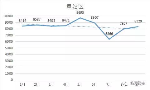 房价凶猛！沈阳九区193楼盘9月成交均价！