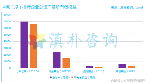 茶叶生产易，茶企上市难~