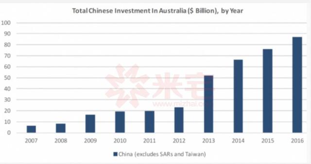 为什么澳洲拍卖现场都是华人，但数据显示最大买家是美国人？