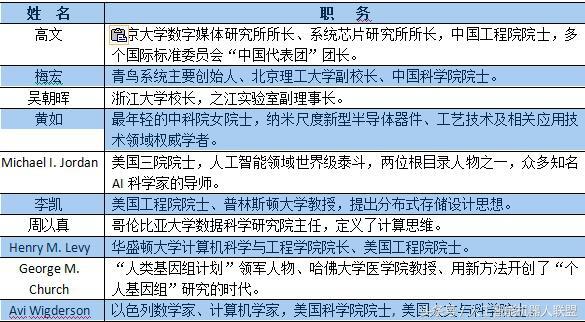 追随马云14载，执掌1000亿打造达摩院，有时选择真的比努力更重要