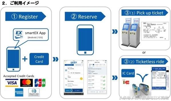 日本JR在东海道和山阳新干线开启“Smart EX”网络预售车票服务