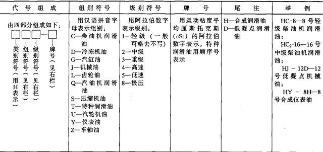 建筑施工常用符号代号 汇总常用技术数据代号 常用国家标准表使用