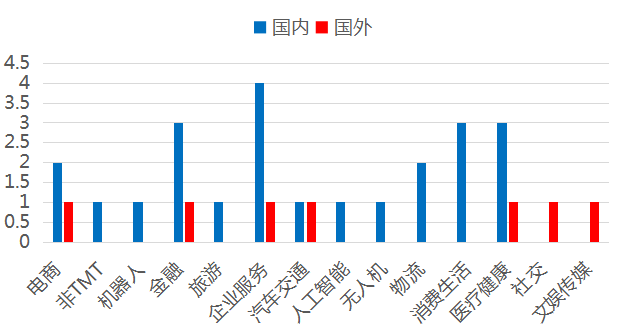 十点一刻：海王集团3亿收购南京柯润玺，Magic Leap获5亿美元融资