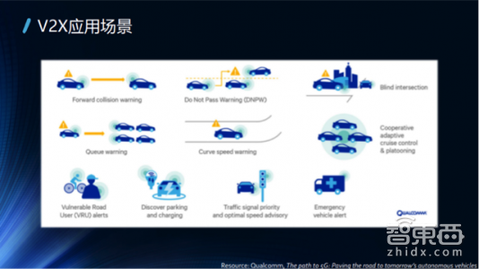一文读懂！V2X凭什么成为自动驾驶的千里眼