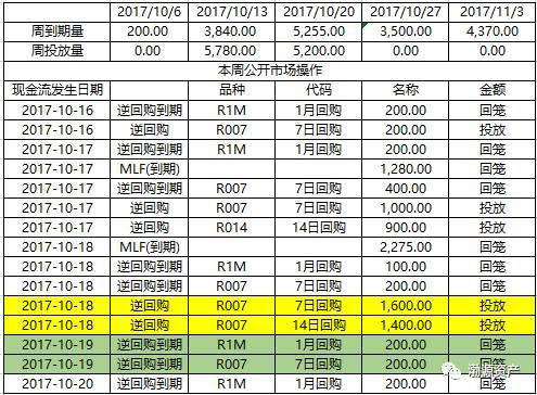 「渤源晨报」银行间现券收益率涨跌互现；沪指窄幅震荡；美元反弹