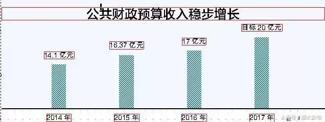 除了继续引领全区经济，开发区未来还有这件大事要干！