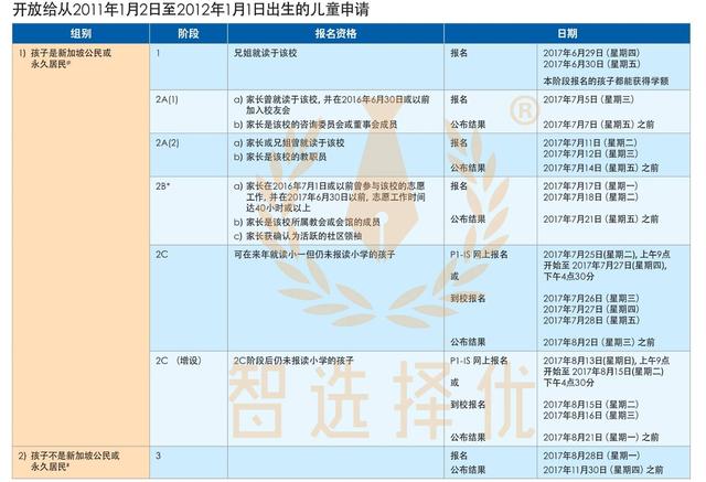 新加坡教育部：去年共拒1800多份国际学生报读政府小一入学申请！