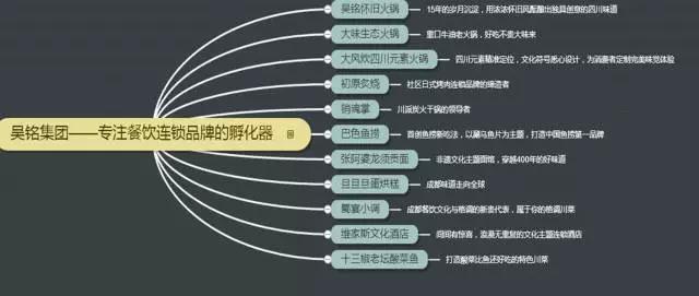 当品牌纷纷跨界的时候，火锅这股热潮是否就要退去？