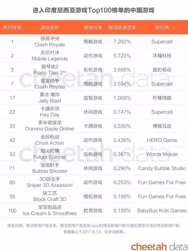 外国人也沉迷王者荣耀？已经没有人能阻止这些出海的中国手游了