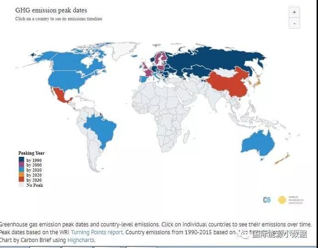 全球已经有49个国家碳排放达峰，下一波该轮到日本、韩国、中国！