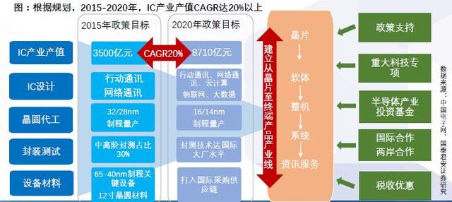 半导体板块将孕育下一个三星 最全64只概念股出炉