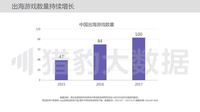 外国人也沉迷王者荣耀？已经没有人能阻止这些出海的中国手游了