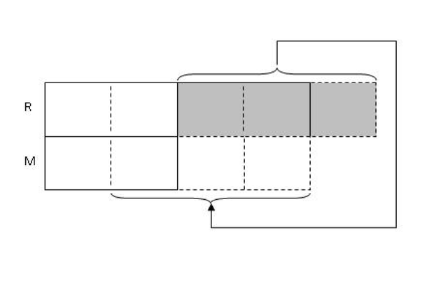 推荐：帮助孩子学好数学，新加坡建模方法值得拥有（六）