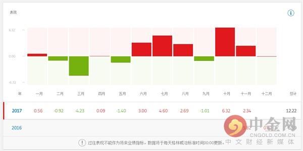 e投睿eToro：离证监会最近的人即将来到你的身边！