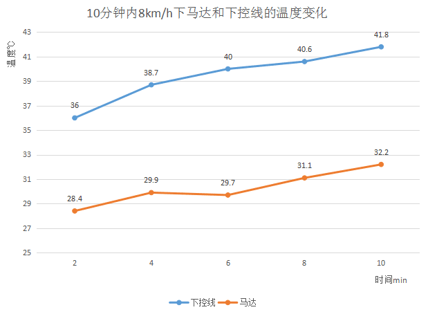 司特拉TR3.0跑步机深度评测