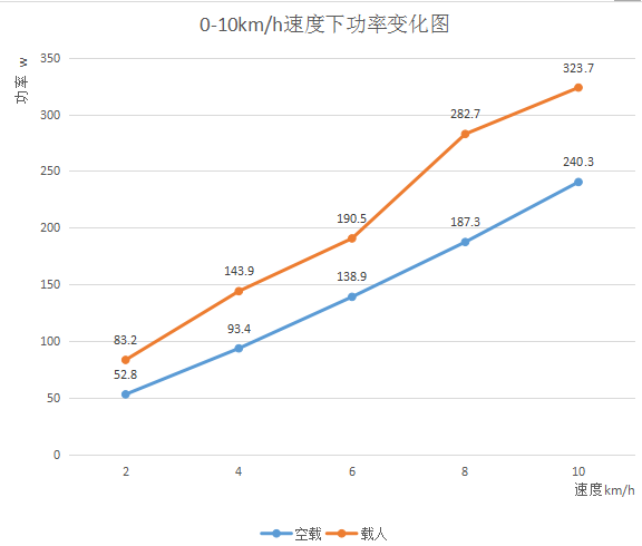 司特拉TR3.0跑步机深度评测