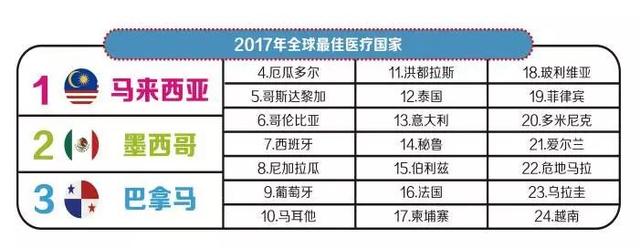 马来西亚新山77.5亿人民币打造全球医疗中心