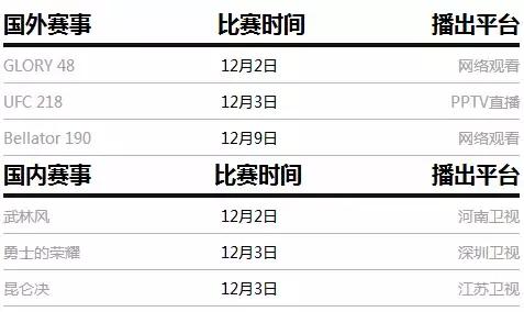 ONE冠军赛新加坡站今晚打响，李凯文回归本·阿斯科伦将退役！