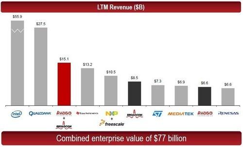 想要鲸吞高通的Broadcom是何方神圣？