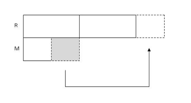 推荐：帮助孩子学好数学，新加坡建模方法值得拥有（六）