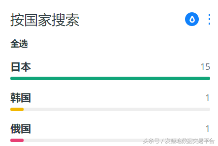 恐袭无所不在？大数据告诉你哪些地方最危险！