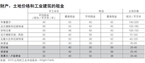 比利时千方百计吸引中企投资：财政补助可覆盖80%职工工资