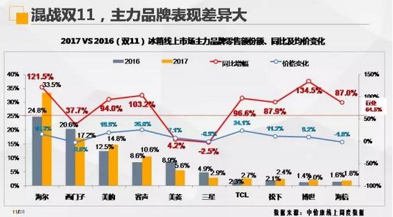 从新飞倒下 再看历史发展的重要节点——1984