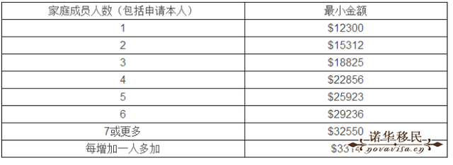 加拿大EE快速通道移民知识问答