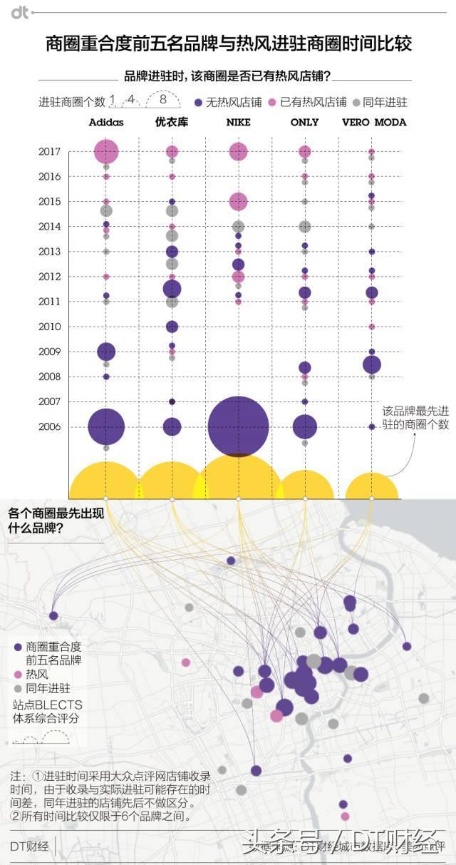 在上海，是谁要抢走Adidas、NIKE、优衣库的麦克风？