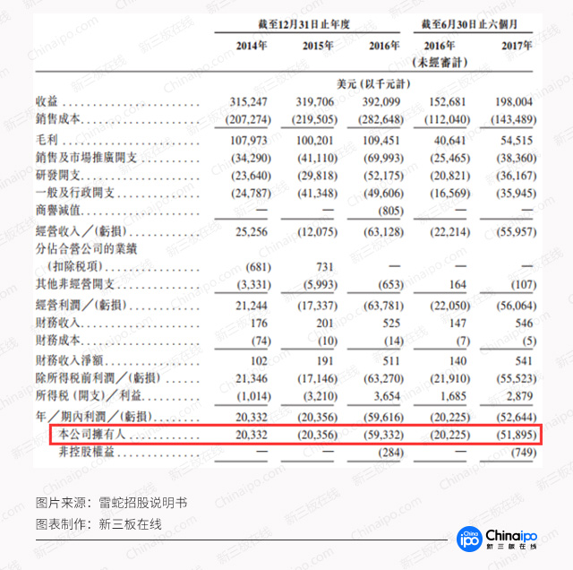 电竞第一股：雷蛇这家老牌游戏外设厂商11月在港上市