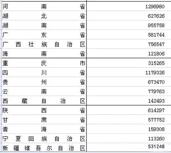 「财政部发布通知」国家要给新疆发53亿！看看你的家乡能分到钱吗