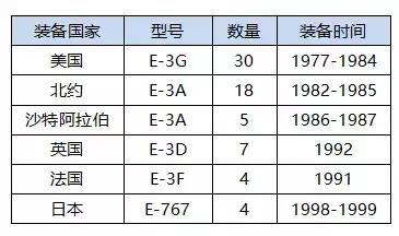 国外预警机研究报告（全）