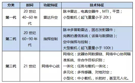 国外预警机研究报告（全）