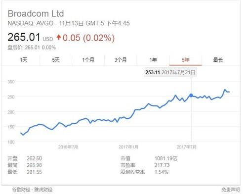 想要鲸吞高通的Broadcom是何方神圣？