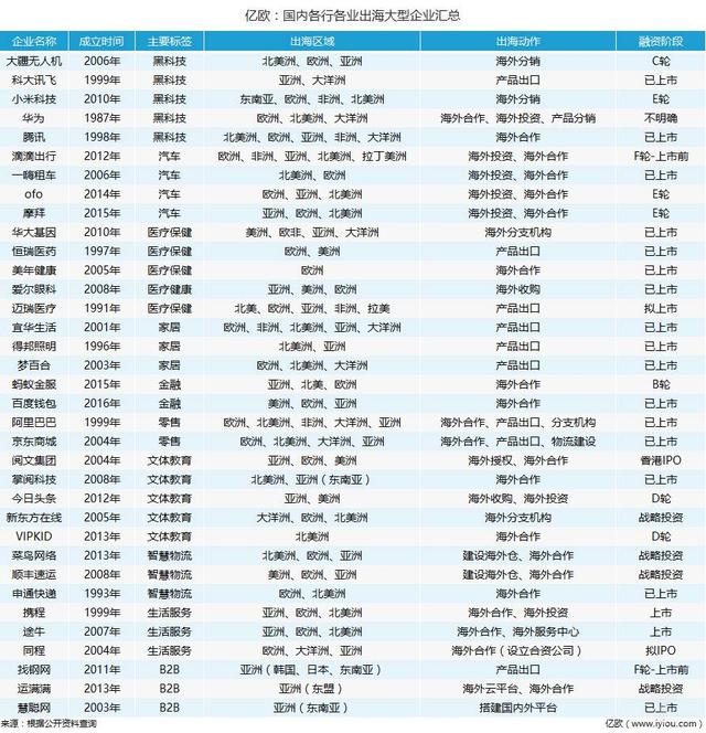 中国企业出海记：10大行业35家企业，一场国际突围战