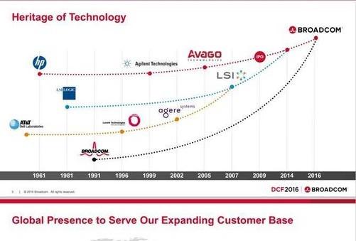 想要鲸吞高通的Broadcom是何方神圣？