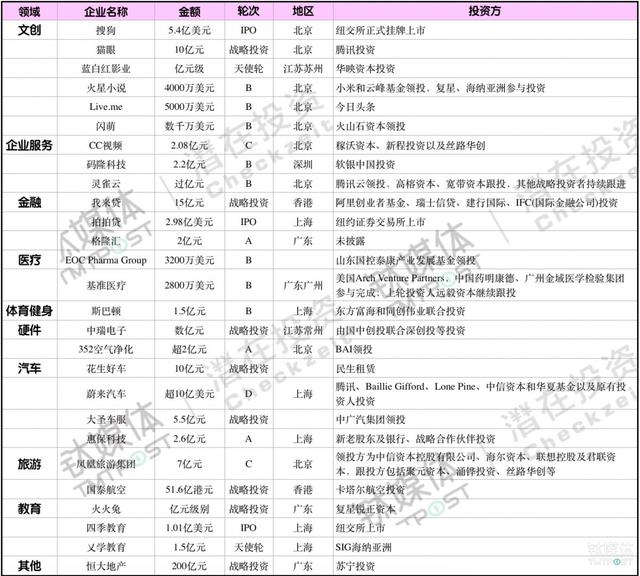 第46周收录128起融资，国内硬件新三板扎堆，大额融资激增，国内资本出海活跃 | 潜在周报